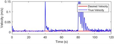 Cable failure tolerant control and planning in a planar reconfigurable cable driven parallel robot